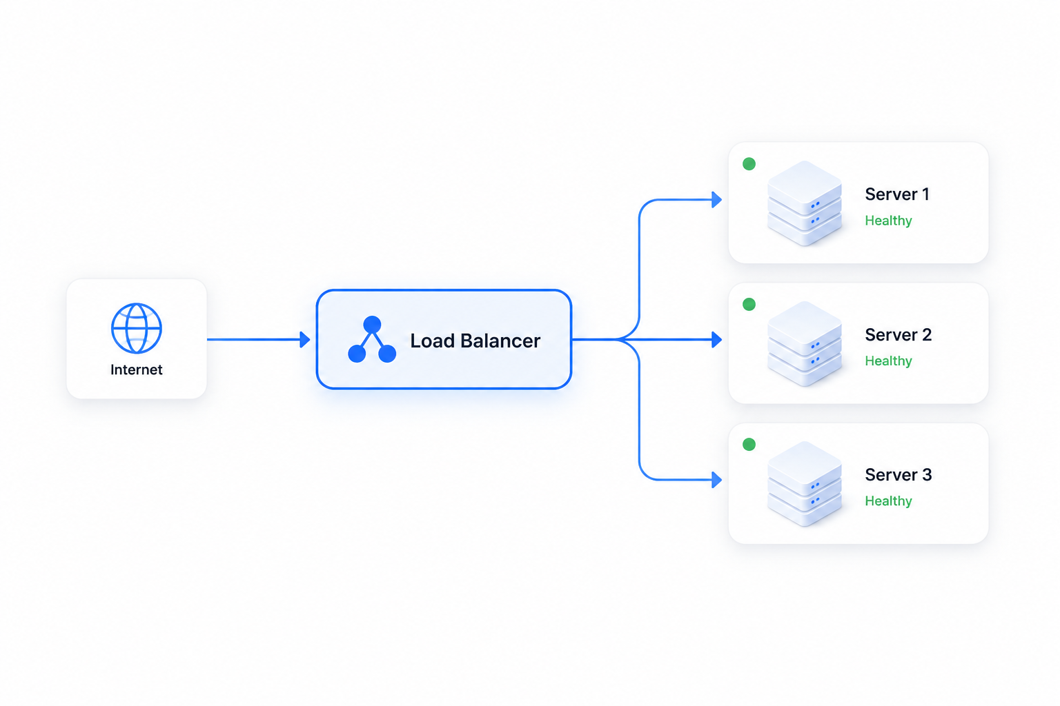 Load Balancer Diagram
